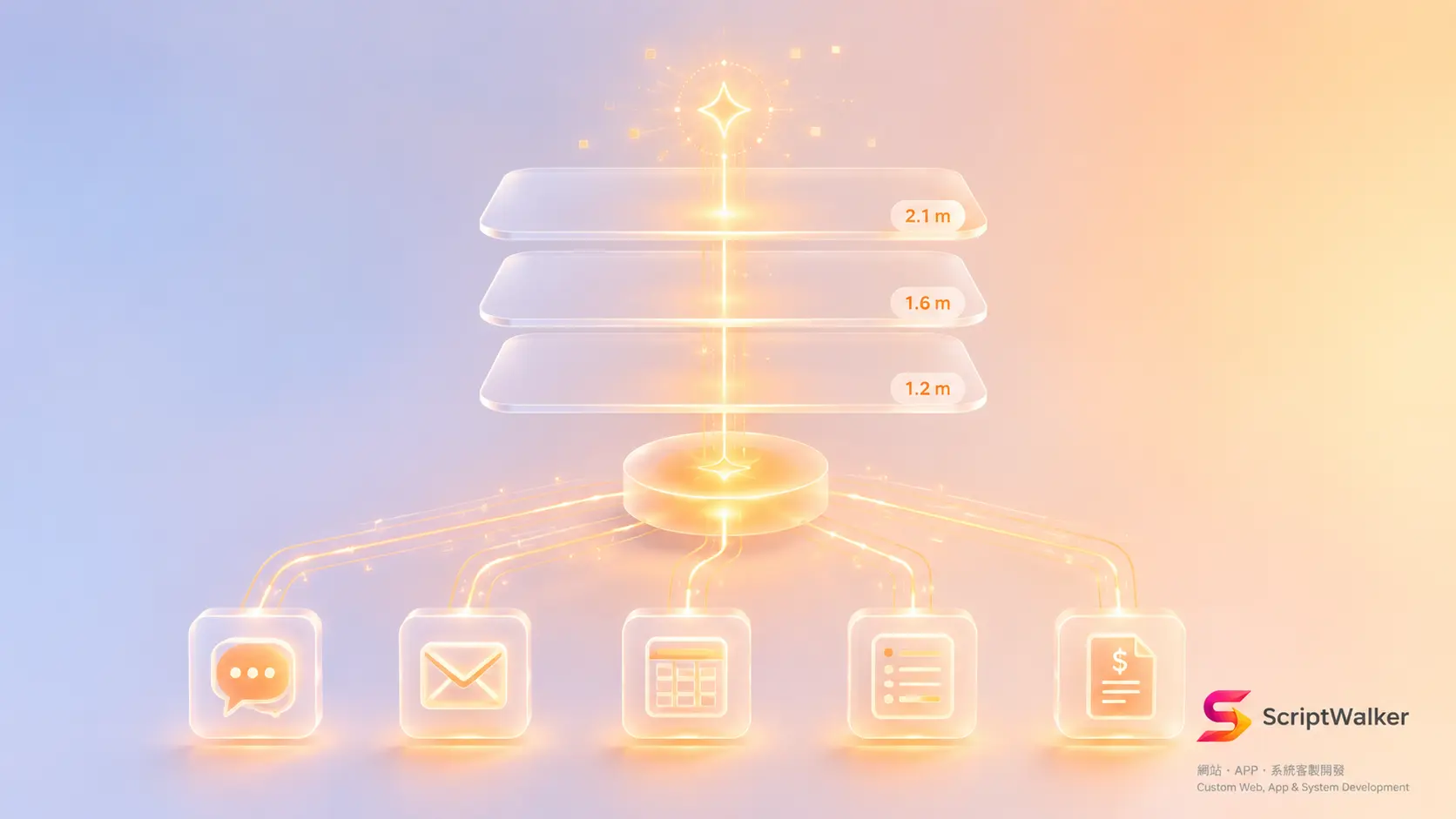 Wiring Five Tools into One Pipeline with n8n/Make: An SMB Automation Framework of Centralize Data, Automate Flow, Then Decide Smart