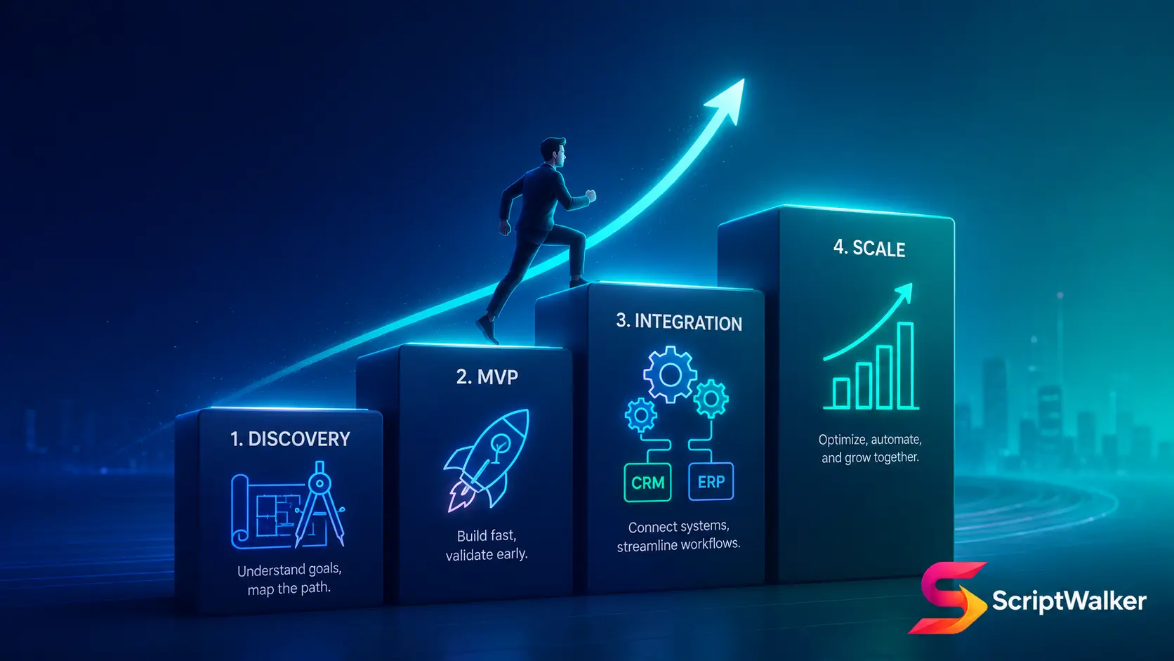 From MVP to Scale: How an Outsourcing Partner Uses "Staged Engagement" to Control Budget and Risk