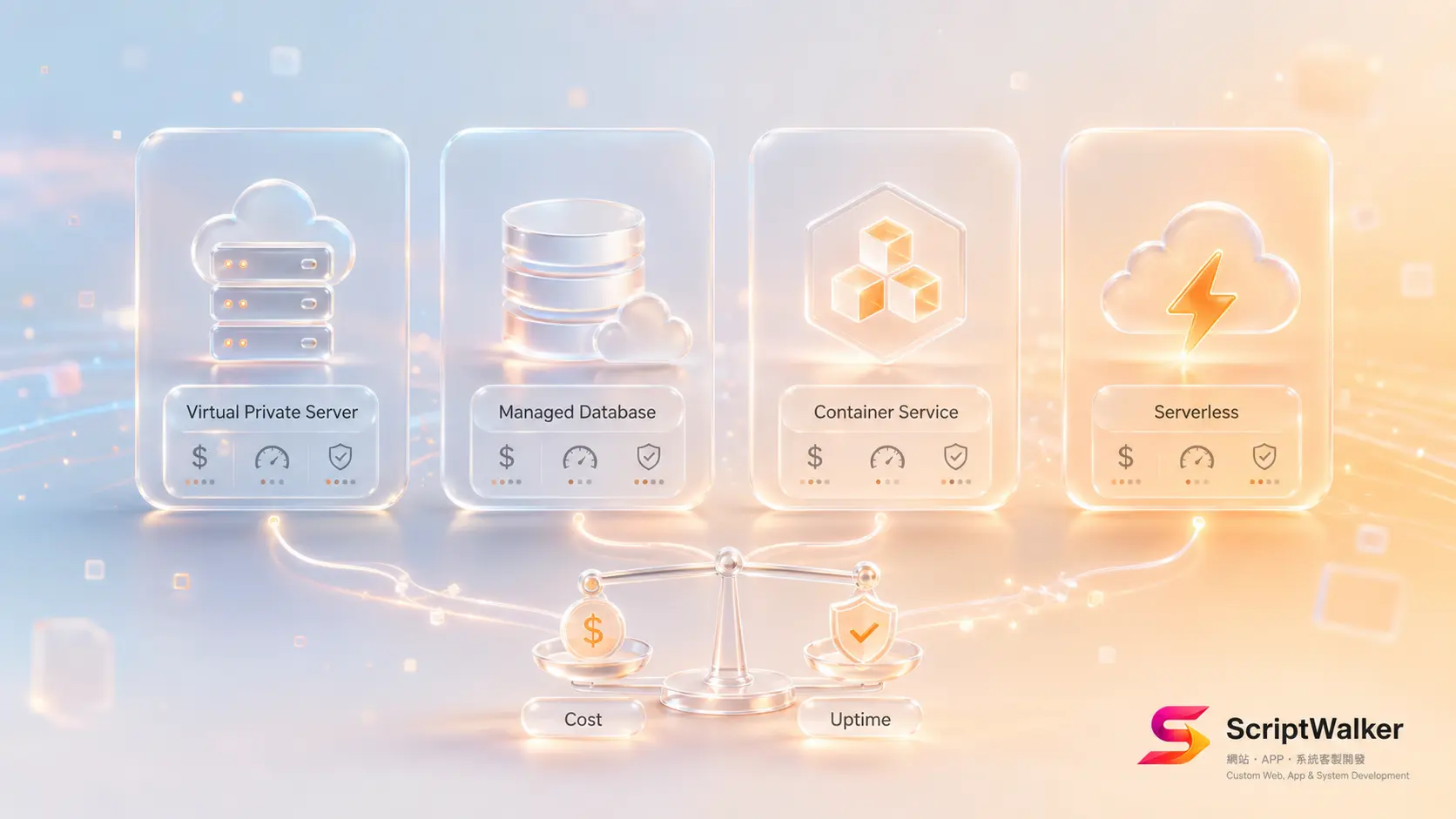 網站要不要自己養一台伺服器？共享主機 vs VPS vs 雲端 vs Serverless 的真實成本與決策樹