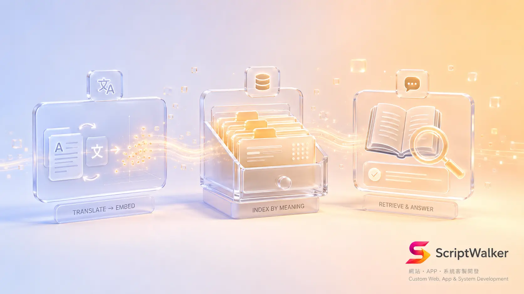Why Does Your AI Chatbot 'Confidently Make Things Up'? RAG, Embedding and Vector Database — the Three Terms That Decide Whether AI Actually Read Your Data