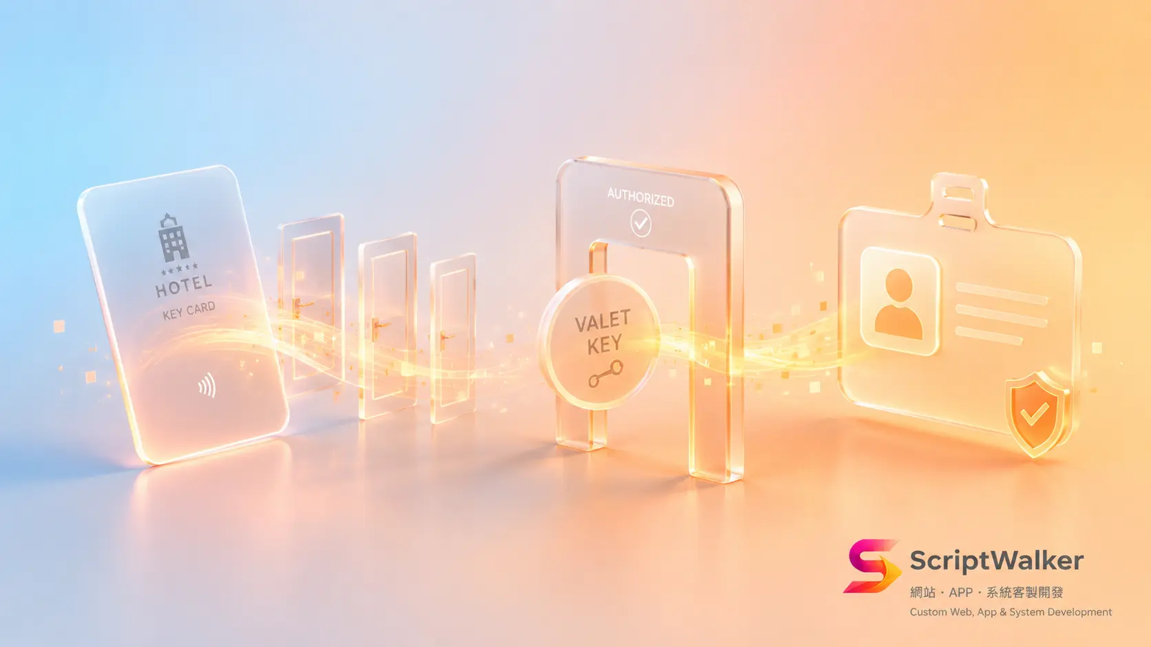 SSO, OAuth, JWT — What's the Difference? The "Third-Party Login" Trio, Explained with a Hotel Keycard