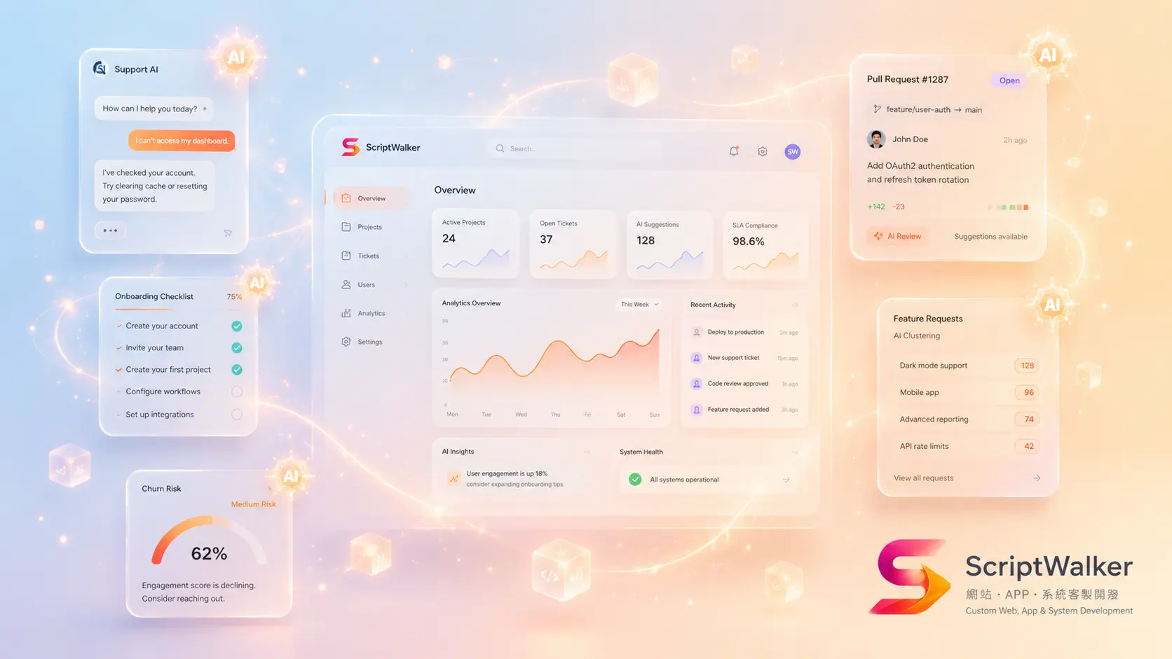 AI in SaaS and Software: 50-70% Support Deflection, Churn Early-Warning, and Feature-Request Clustering — The 4-9 Month Payback Priority