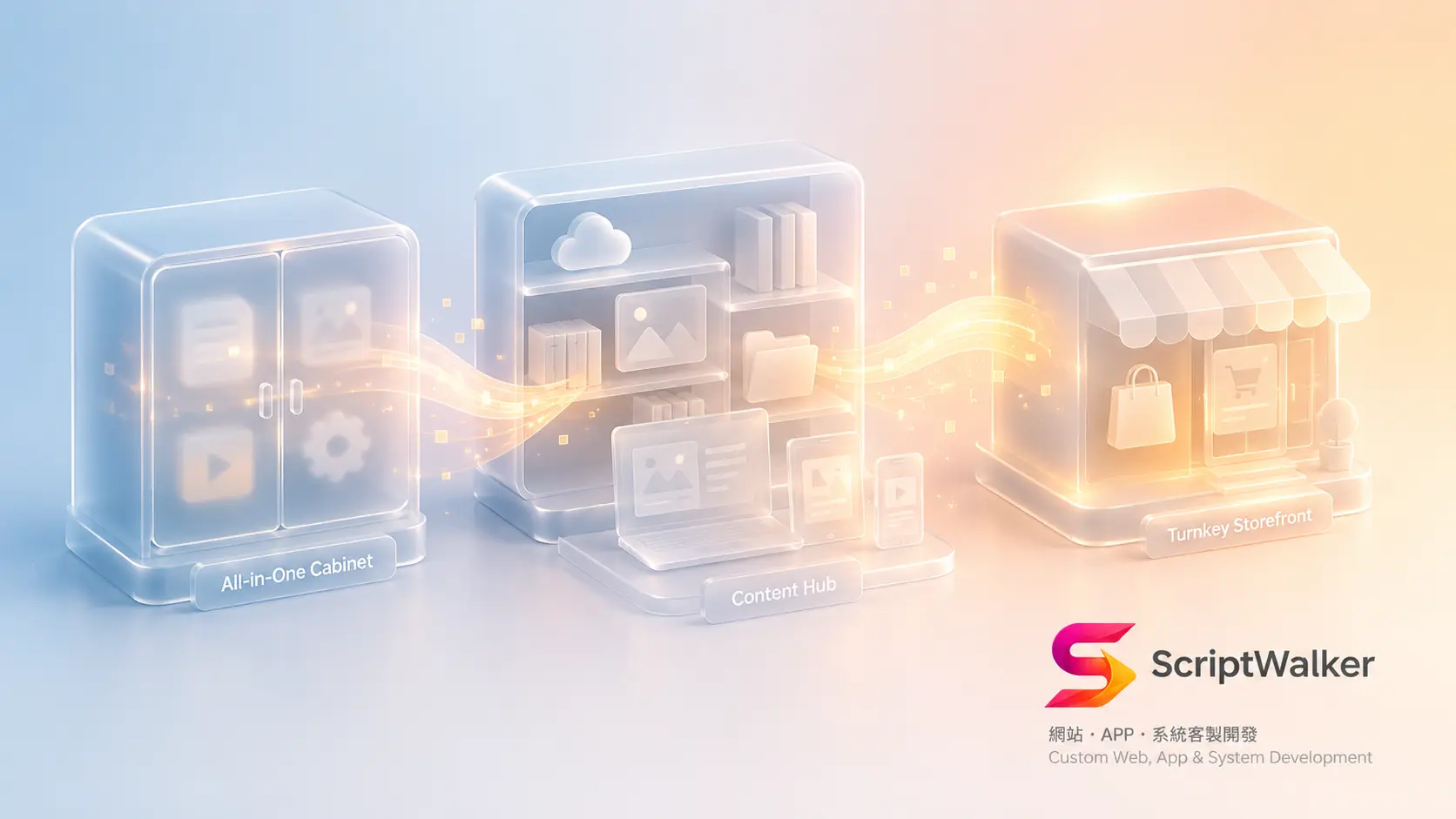 CMS、Headless CMS、SaaS：選網站平台前，老闆該先搞懂的三個詞