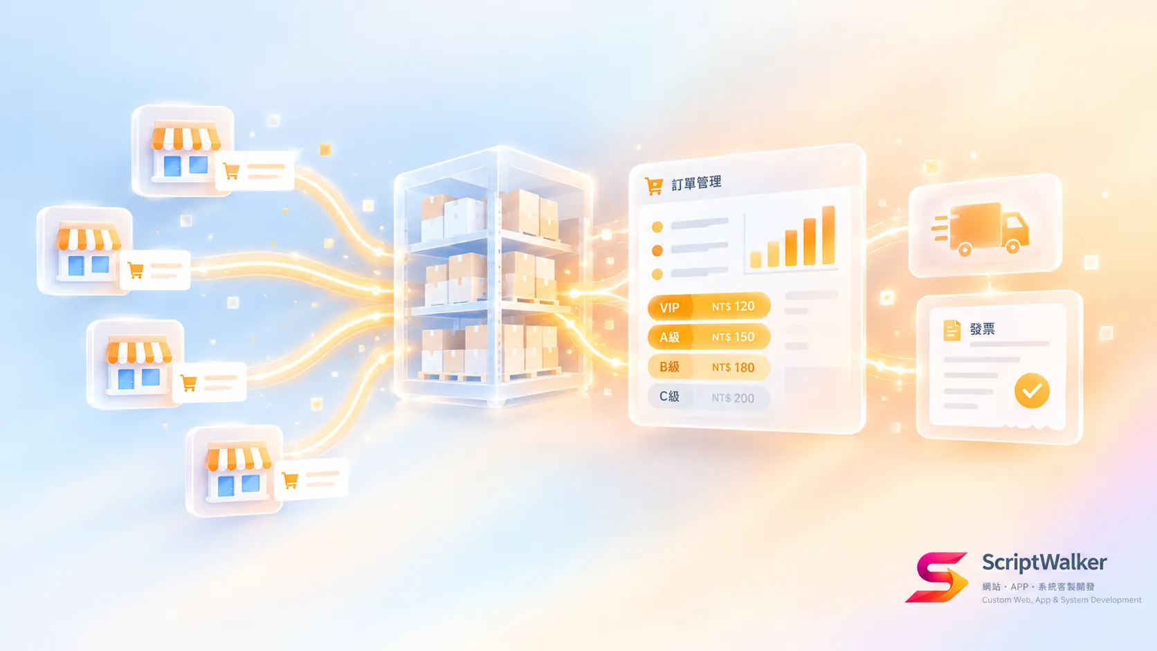 How do you build a dealer ordering system? 120 retail accounts ordering by LINE and phone, 80 orders a day keyed in by hand, 3% error rate: a full plan from tiered pricing and credit limits to ERP sync, budget NT$180k–500k