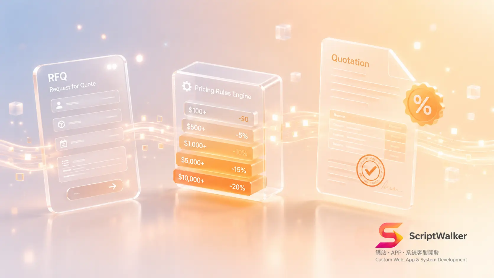 How to Build a B2B RFQ and Quoting System: From Product Configuration and Tiered Pricing to PDF Quotes (Real Costs and a 90-Day Roadmap)