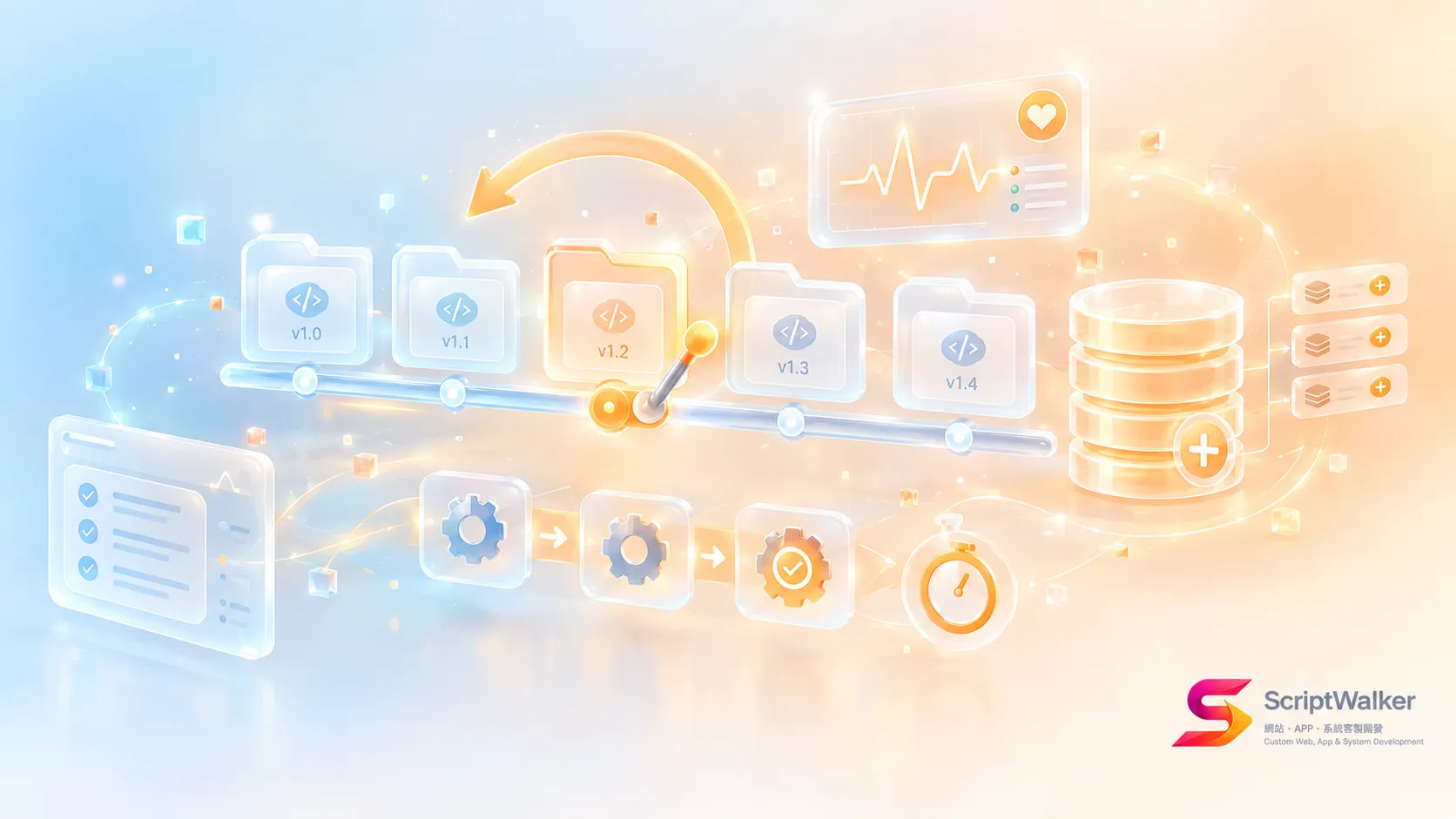 How Fast Can a Broken Website Update Be Rolled Back? Our Deployment Rollback Process: Keep 5 Releases, Switch Back Within 90 Seconds, and Make Database Migrations Add-Only